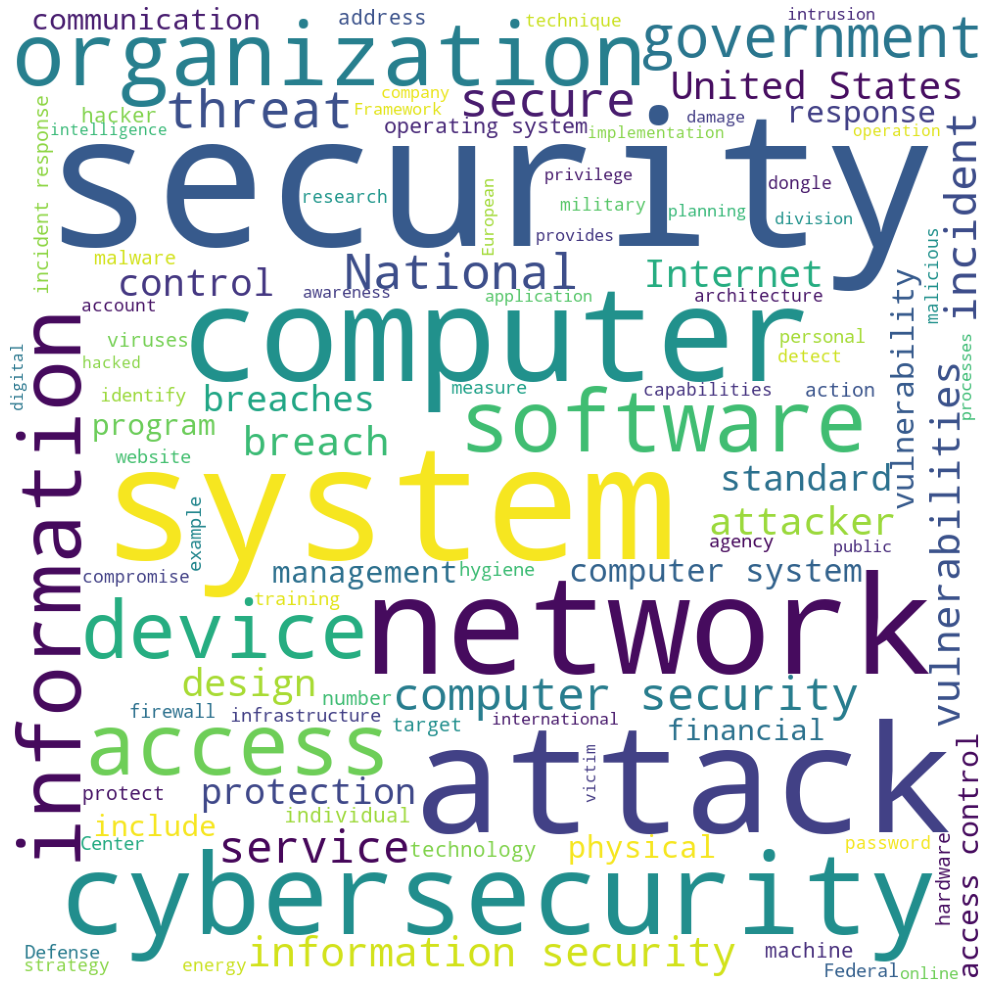 word cloud image