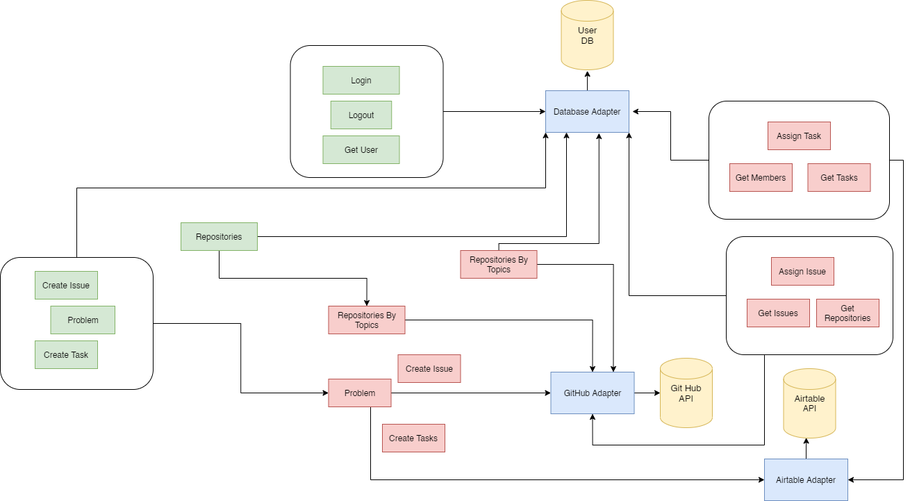 SchemaOverview