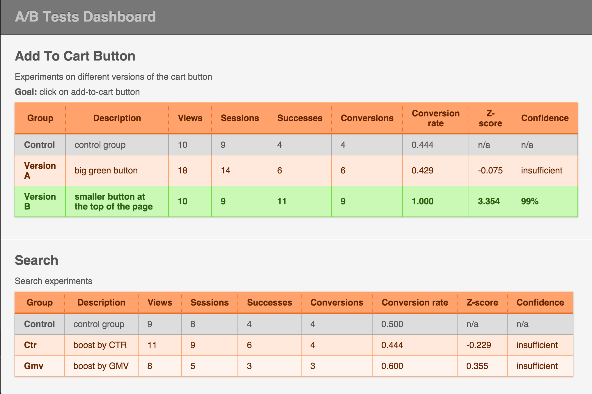 Ablab Dashboard