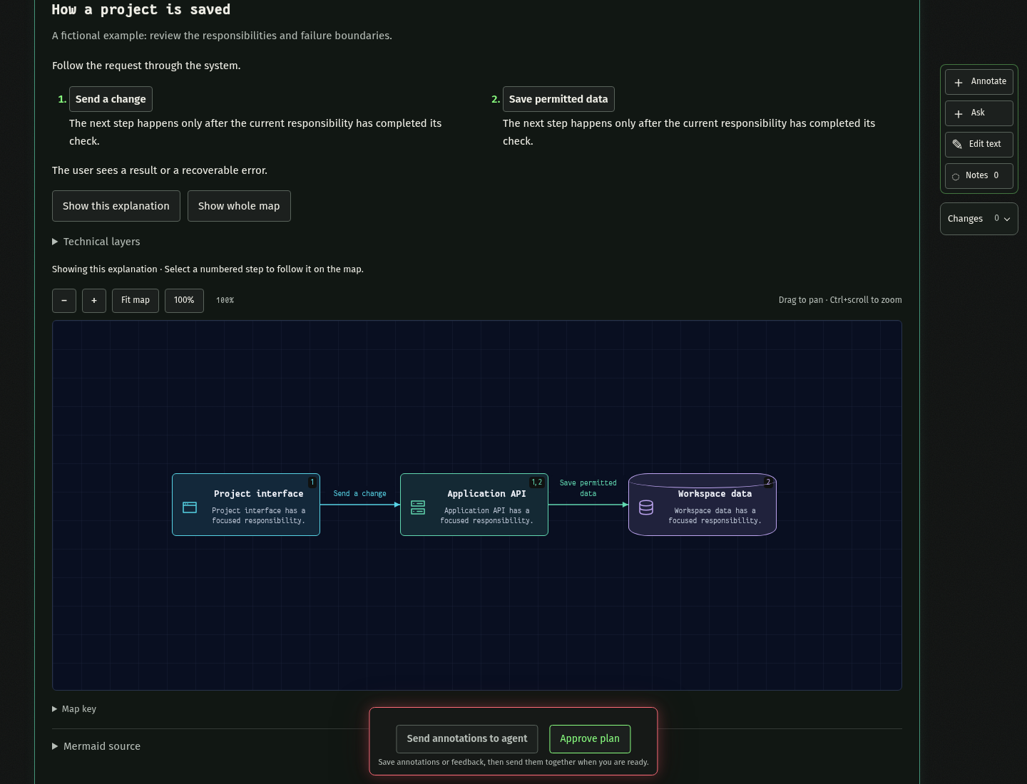 Planboard showing a fictional shared-workspace plan