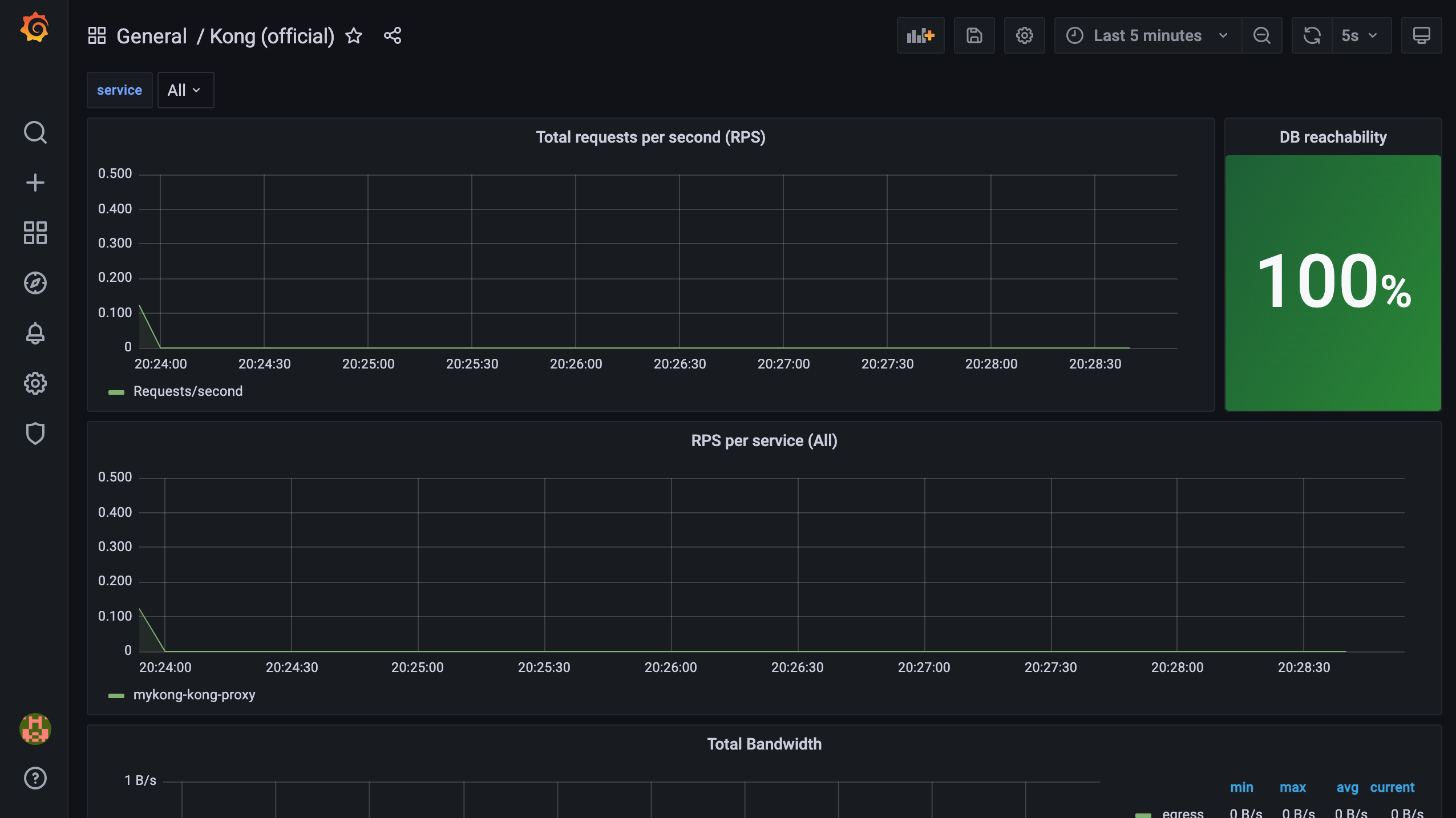 Kong official dashboard