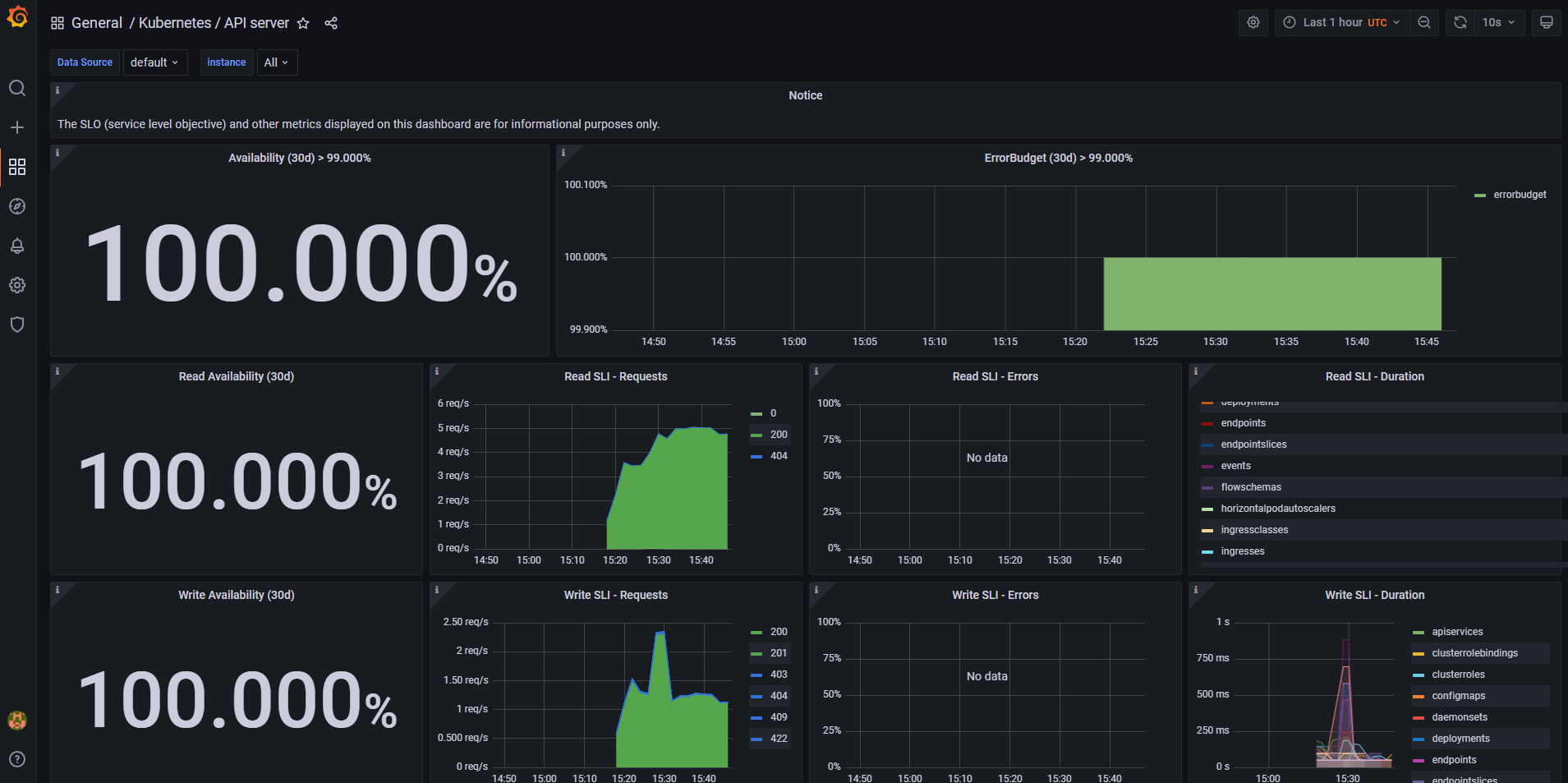 Kubernetes stats