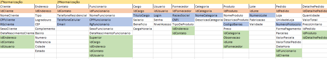 "Primeira modelagem no excel"