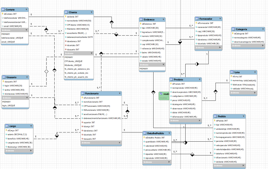 "Modelagem Lógica - Diagrama"