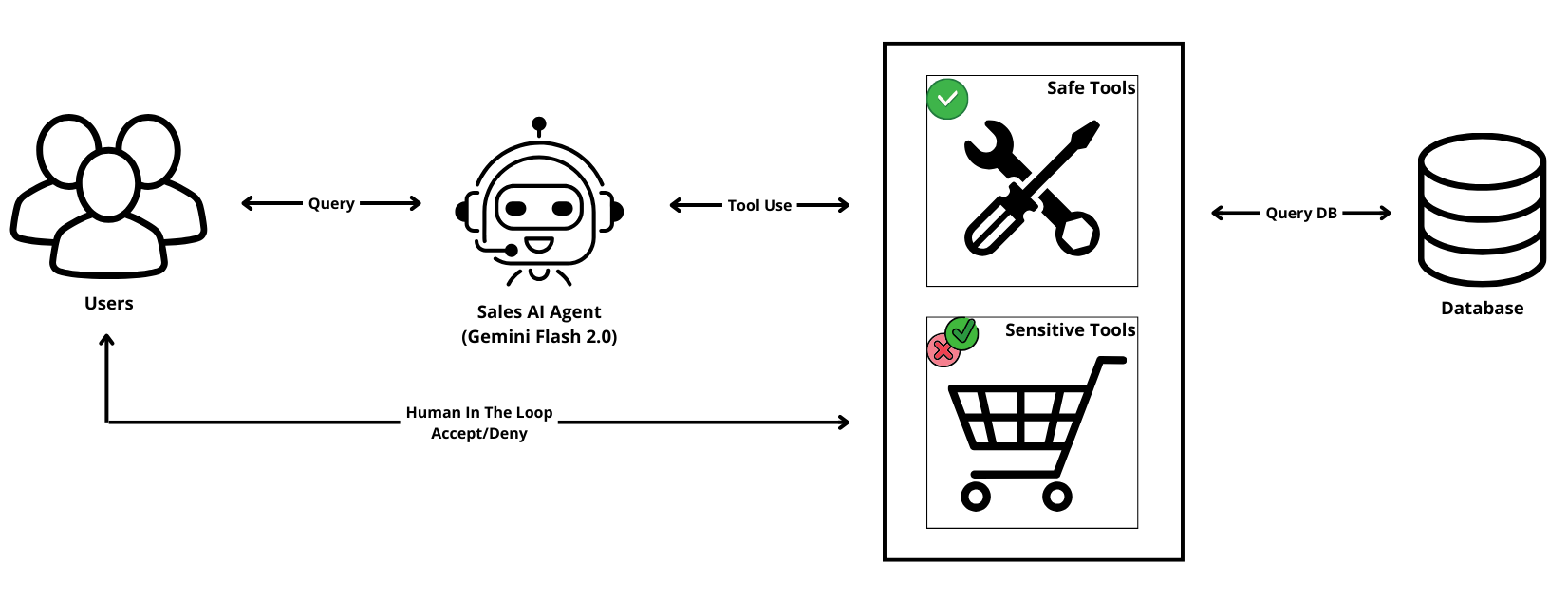 Agent Workflow Diagram
