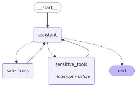 Virtual Sales Agent Interaction Flow