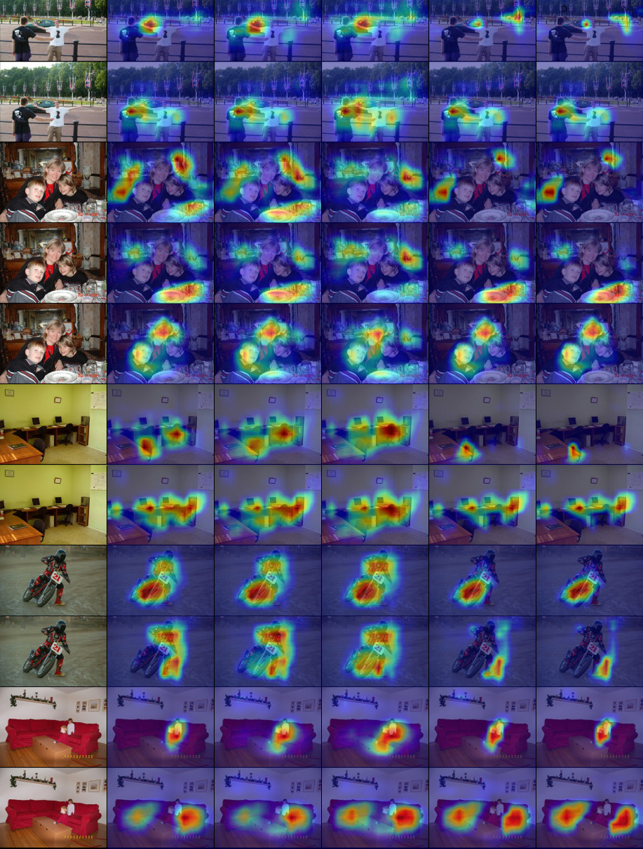 Comparison of CAM methods in the Pascal VOC 2012 dataset.