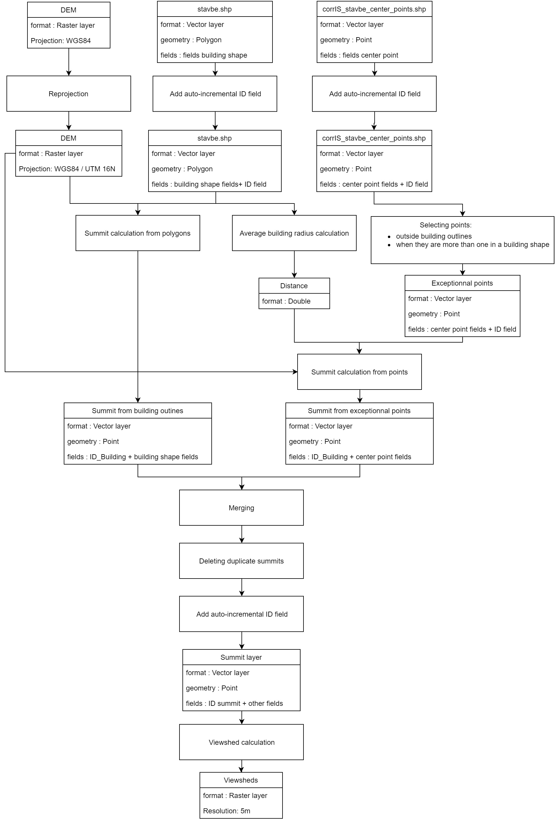 Viewshed_workflow