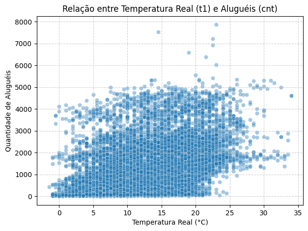 Imagem do projeto análise e previsão de aluguéis