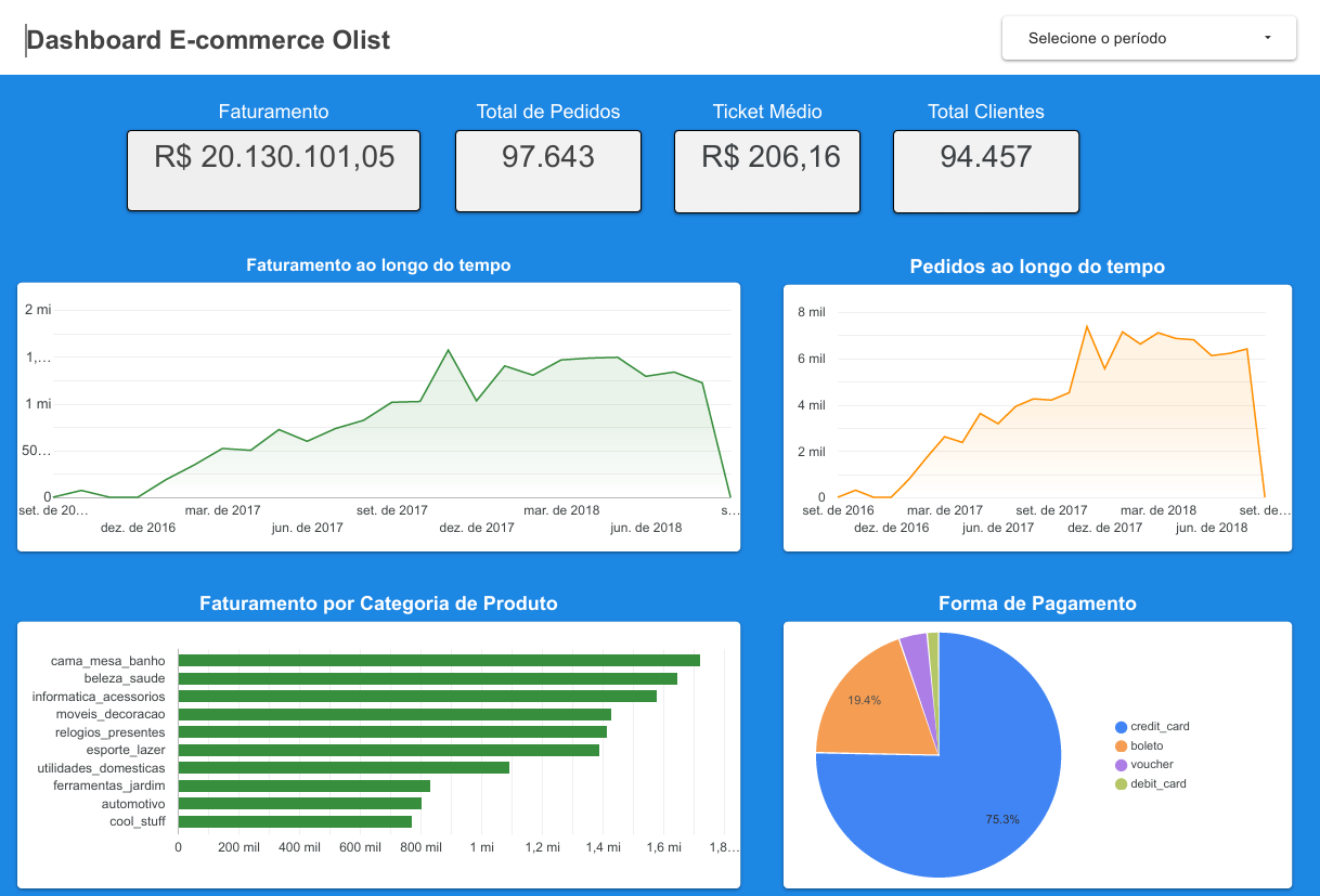 Imagem ilustrativa do projeto 1
