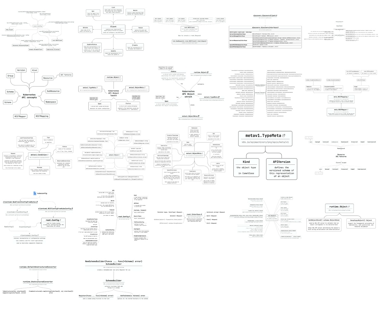 Vol. 1 - Mind Maps Preview