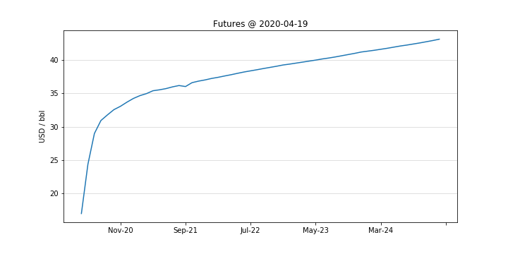 Prices Plot Example