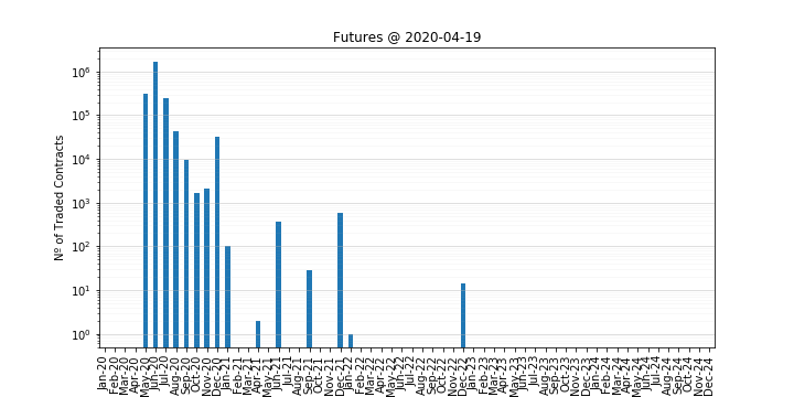 Volume Plot Example