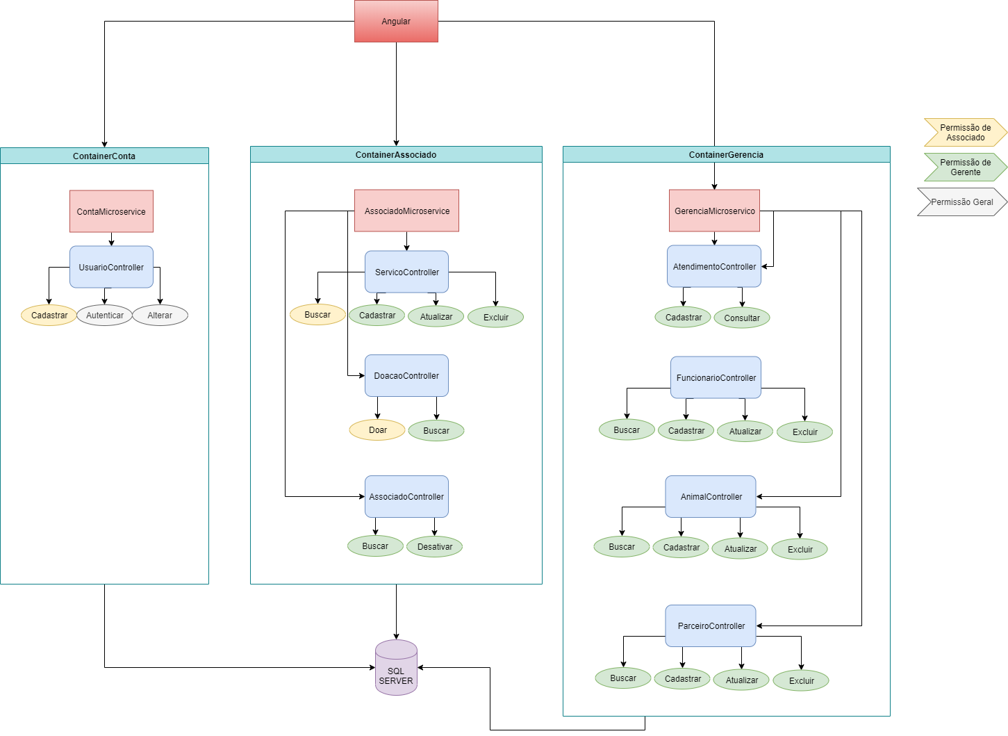 alt ArquiteturaBackend