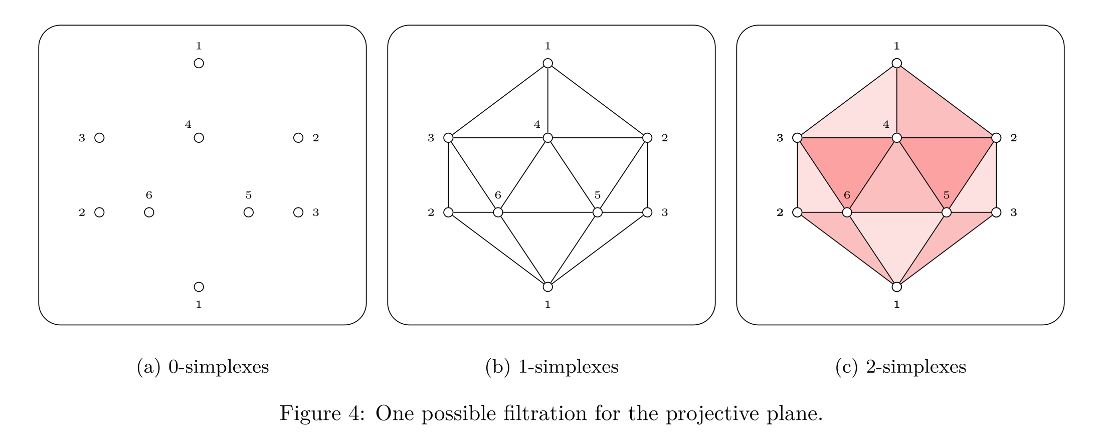 One possible filtration for the projective plane