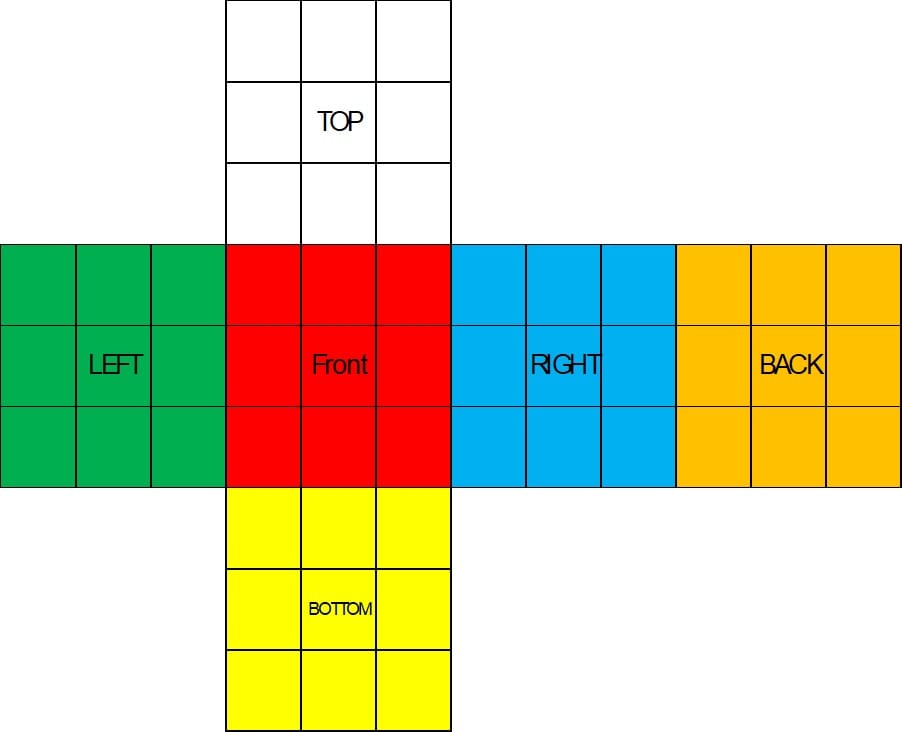Rubik's cube initial state