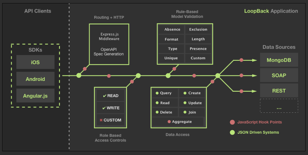 loopback