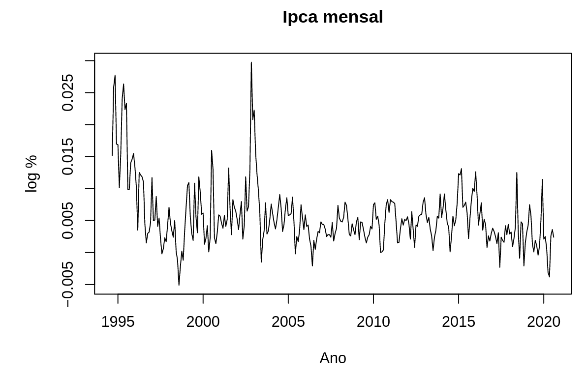 ipca monthly