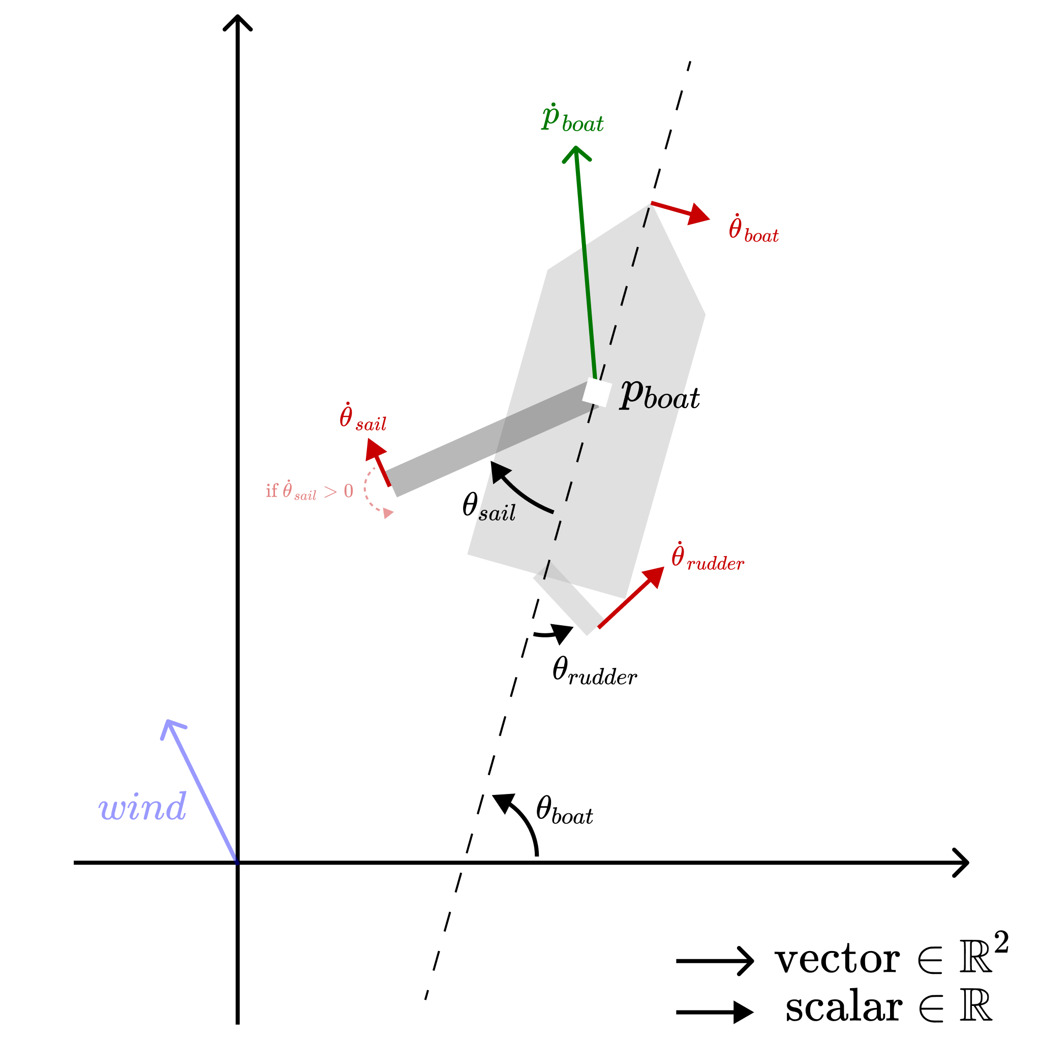 sailing_schema