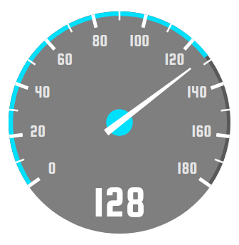 Default speedometer