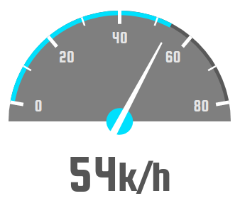 Half speedometer