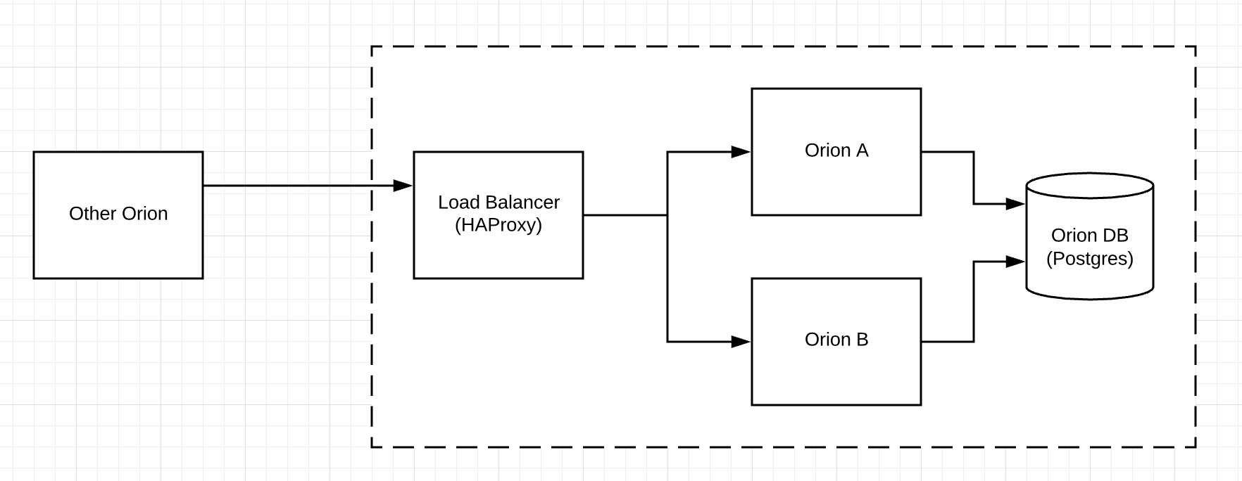 orion-ha-example