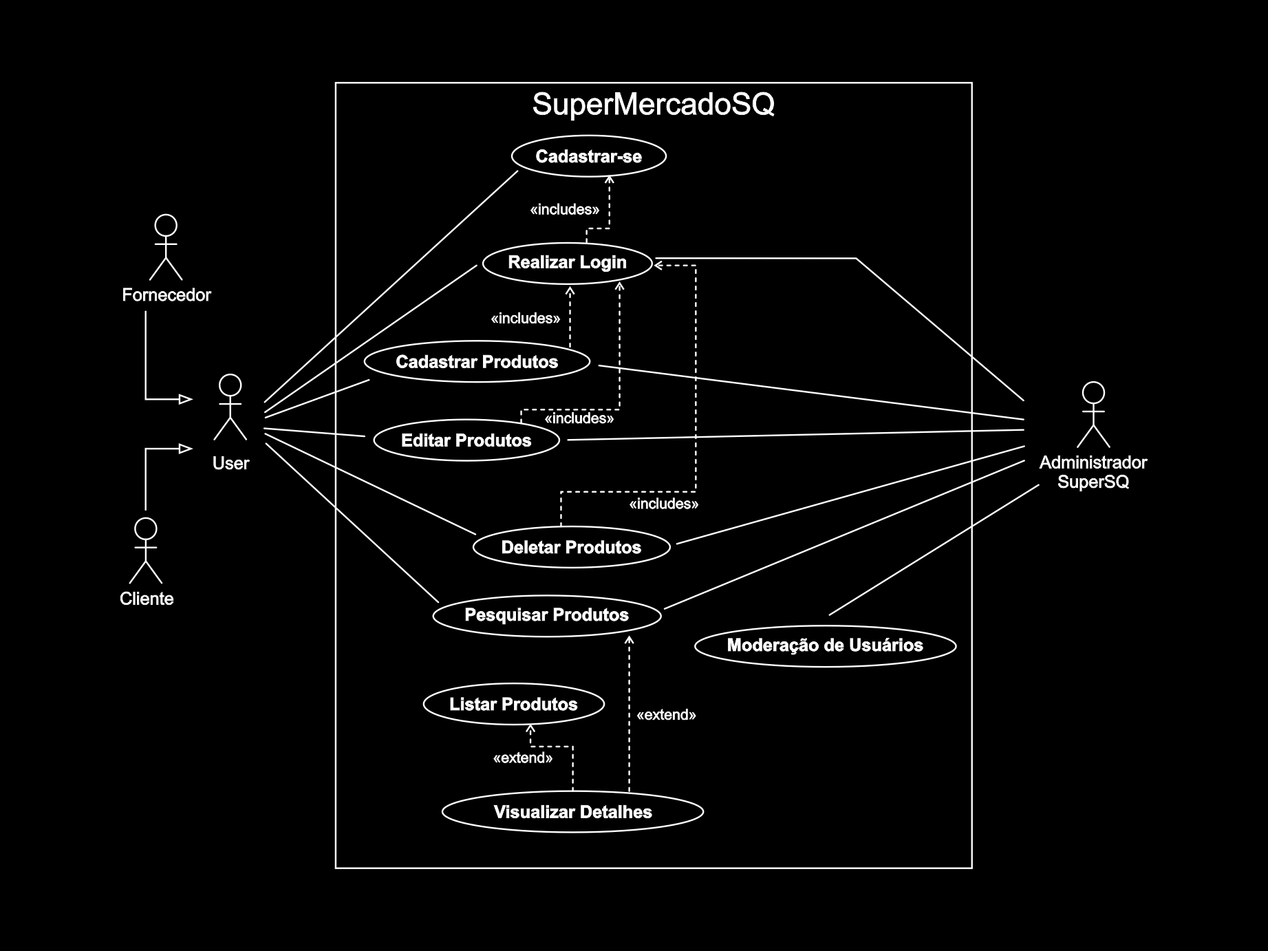 Diagrama de Caso de Uso