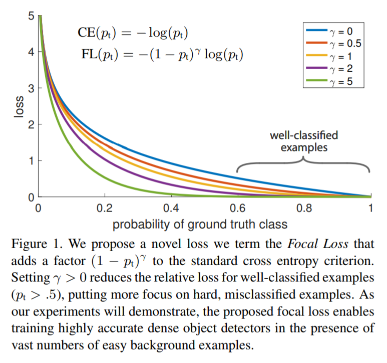 Probability of Ground Truth Class