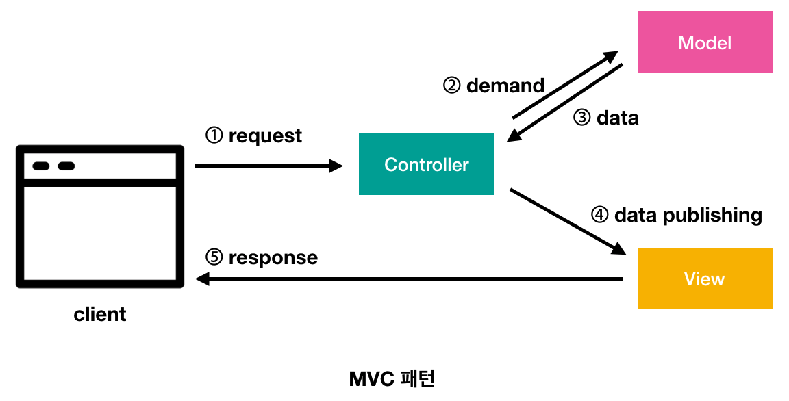 출처:https://youngminieo1005.tistory.com/84