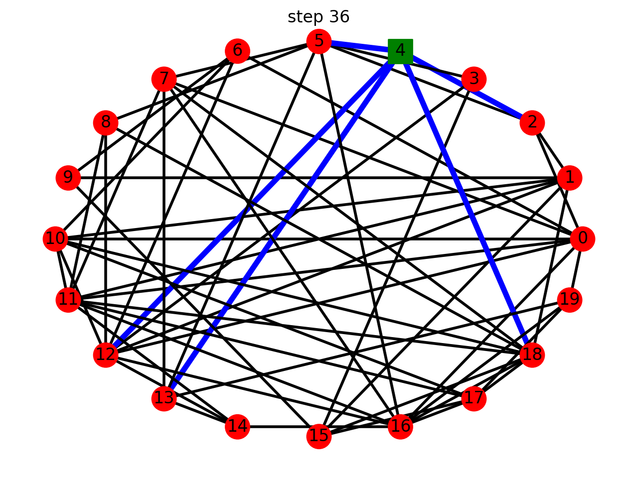 animation frame