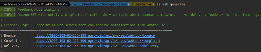AWS SES Bounce HTTP Endpoints AWS SES Bounce HTTP Endpoints