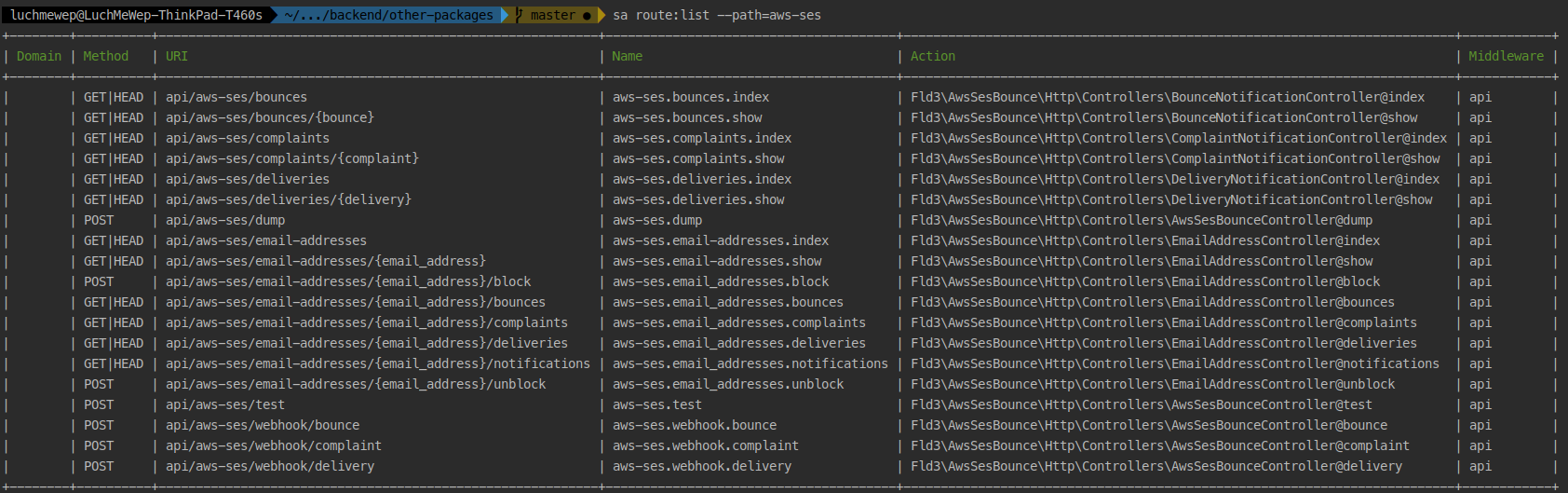 AWS SES Bounce Route List AWS SES Bounce Route List
