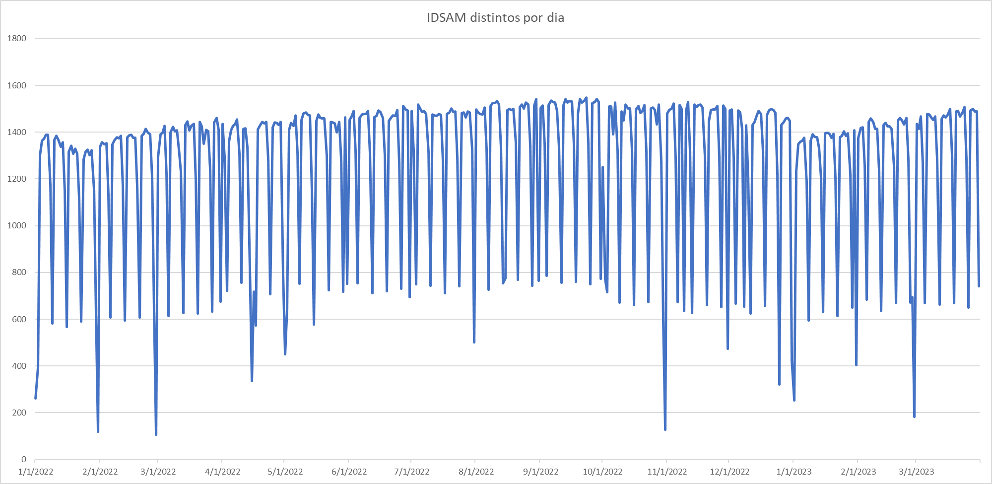 idsamxdiatotal