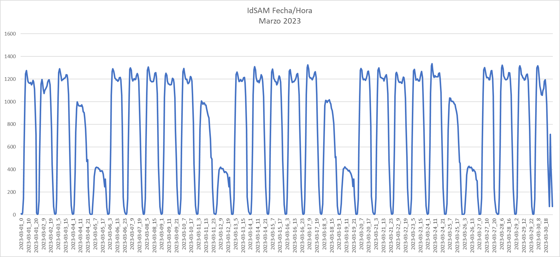 idsamxfechahoraMarzo2023