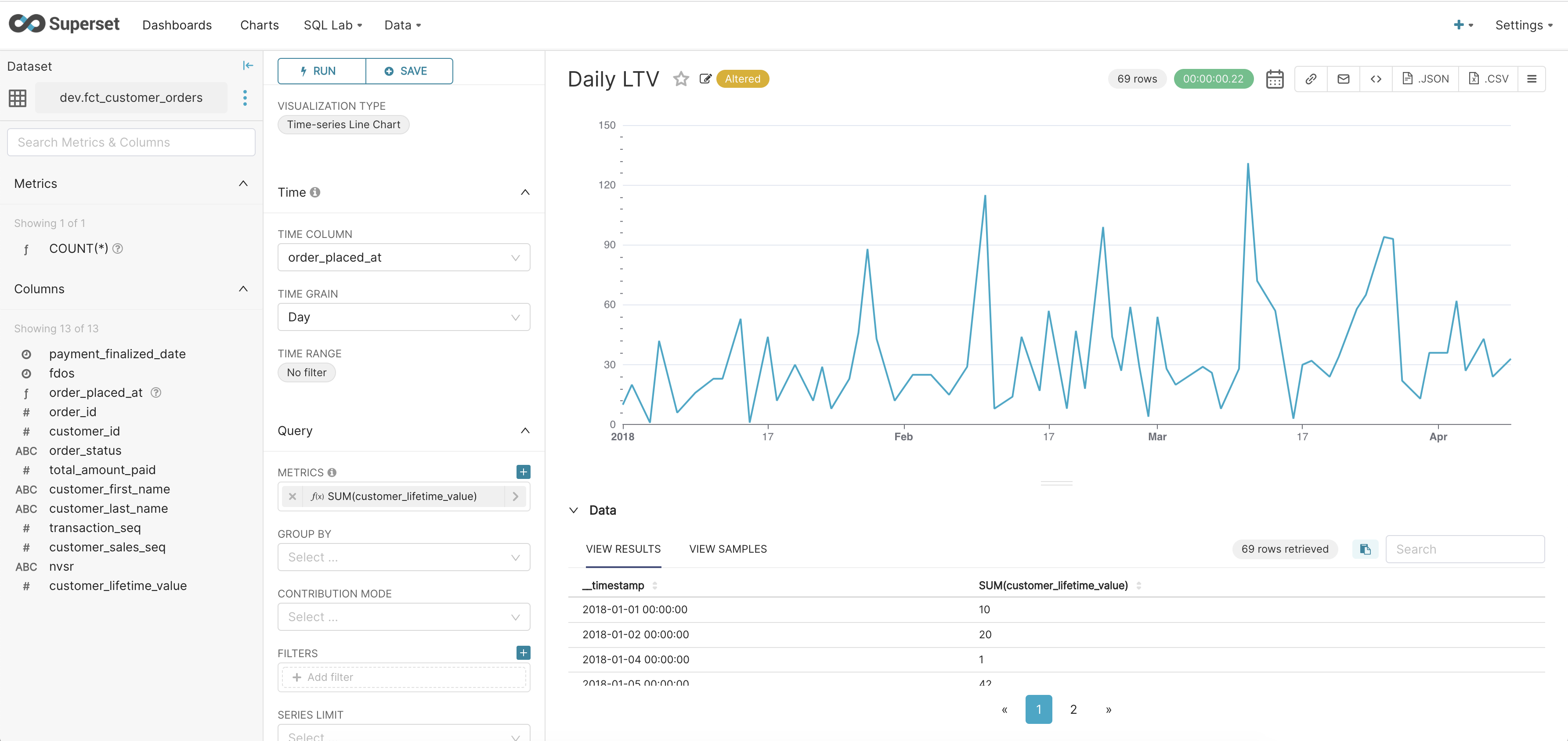 superset_daily_ltv