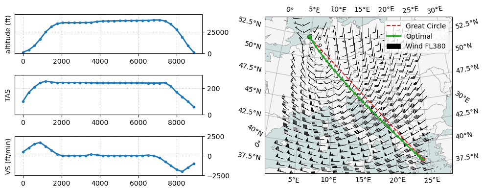 example_optimal_flight