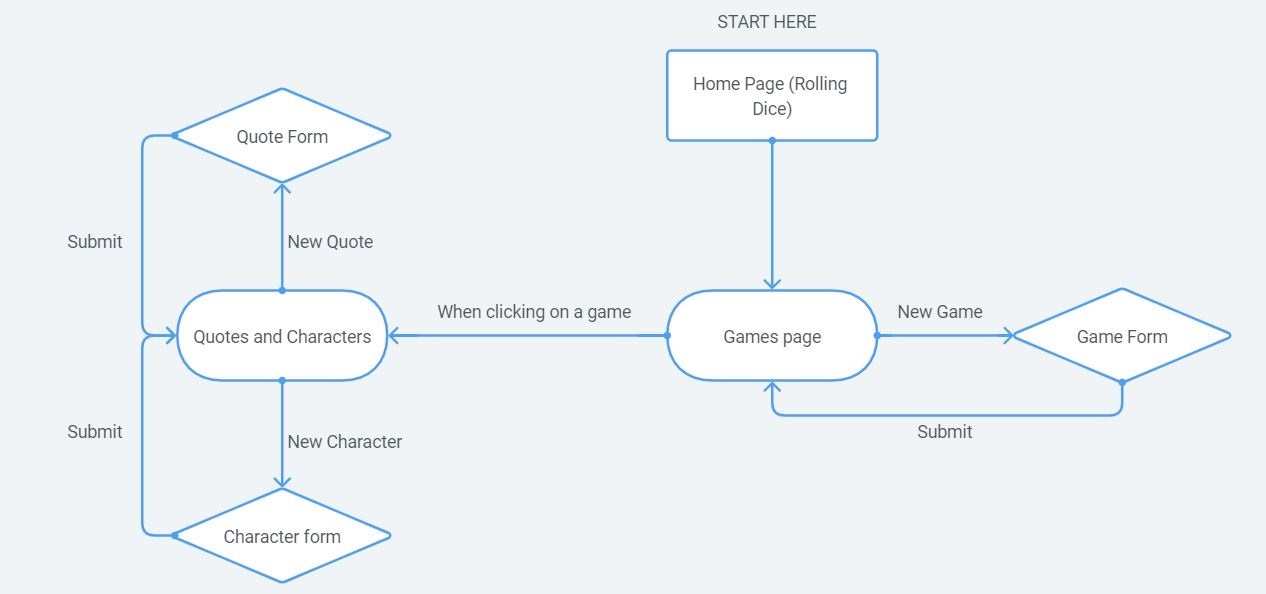 User flow schema