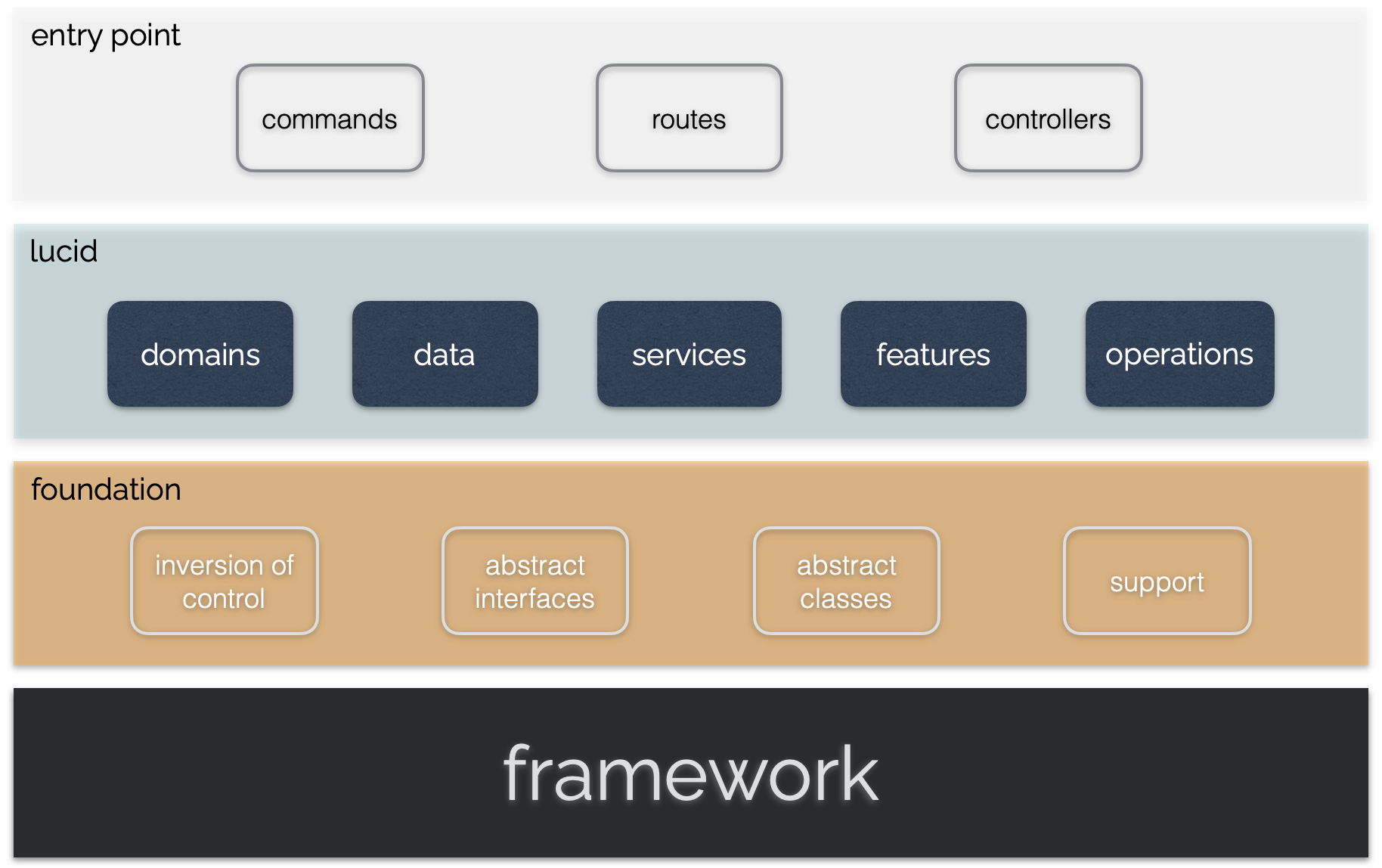 lucid software