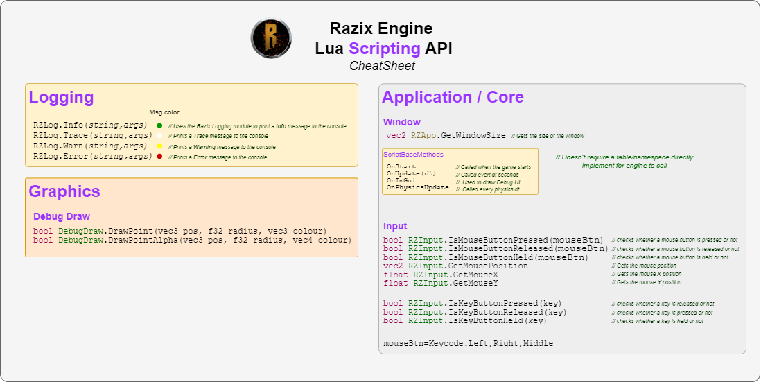 Lua Scriping API cheatsheet