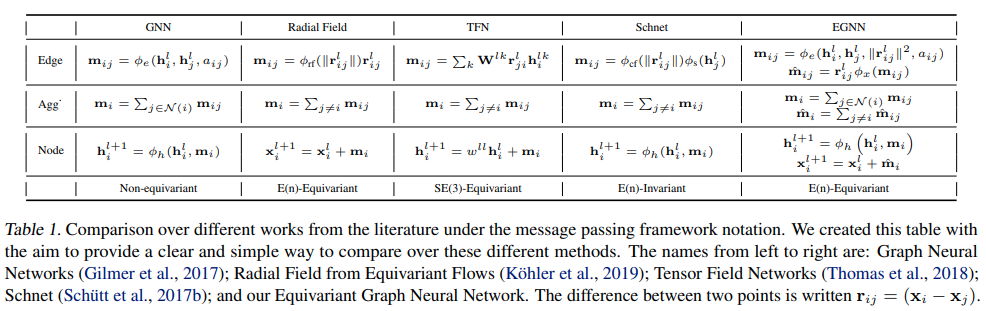 E(n) Equivariant Graph Neural Networks | Papers With Code