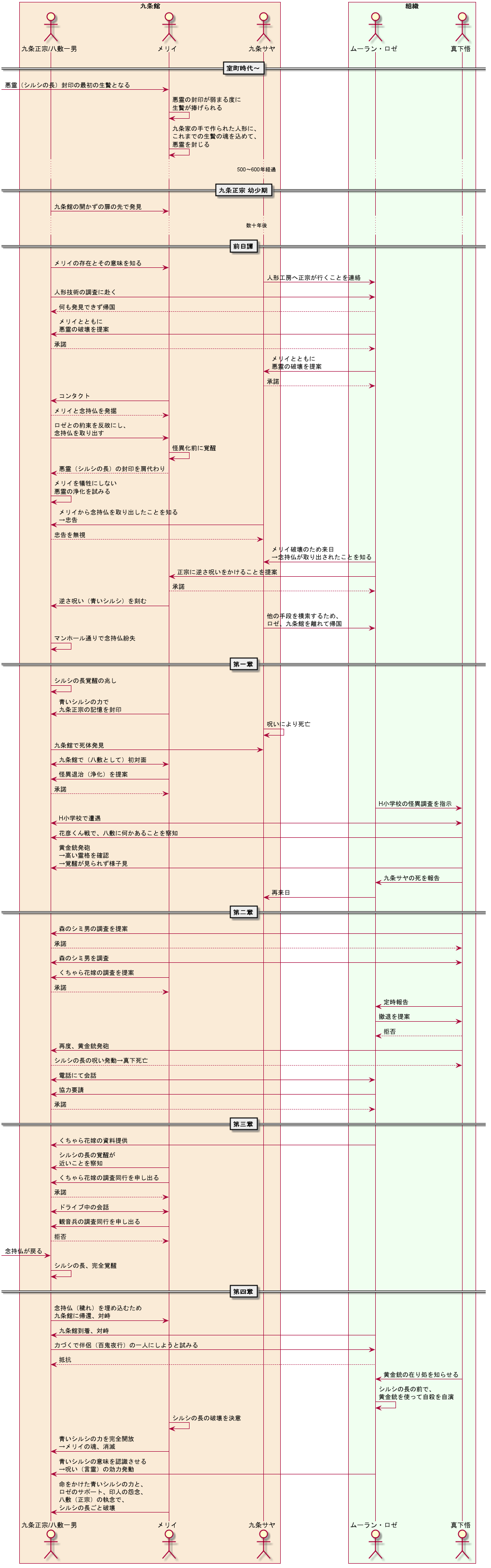 全体シーケンス図