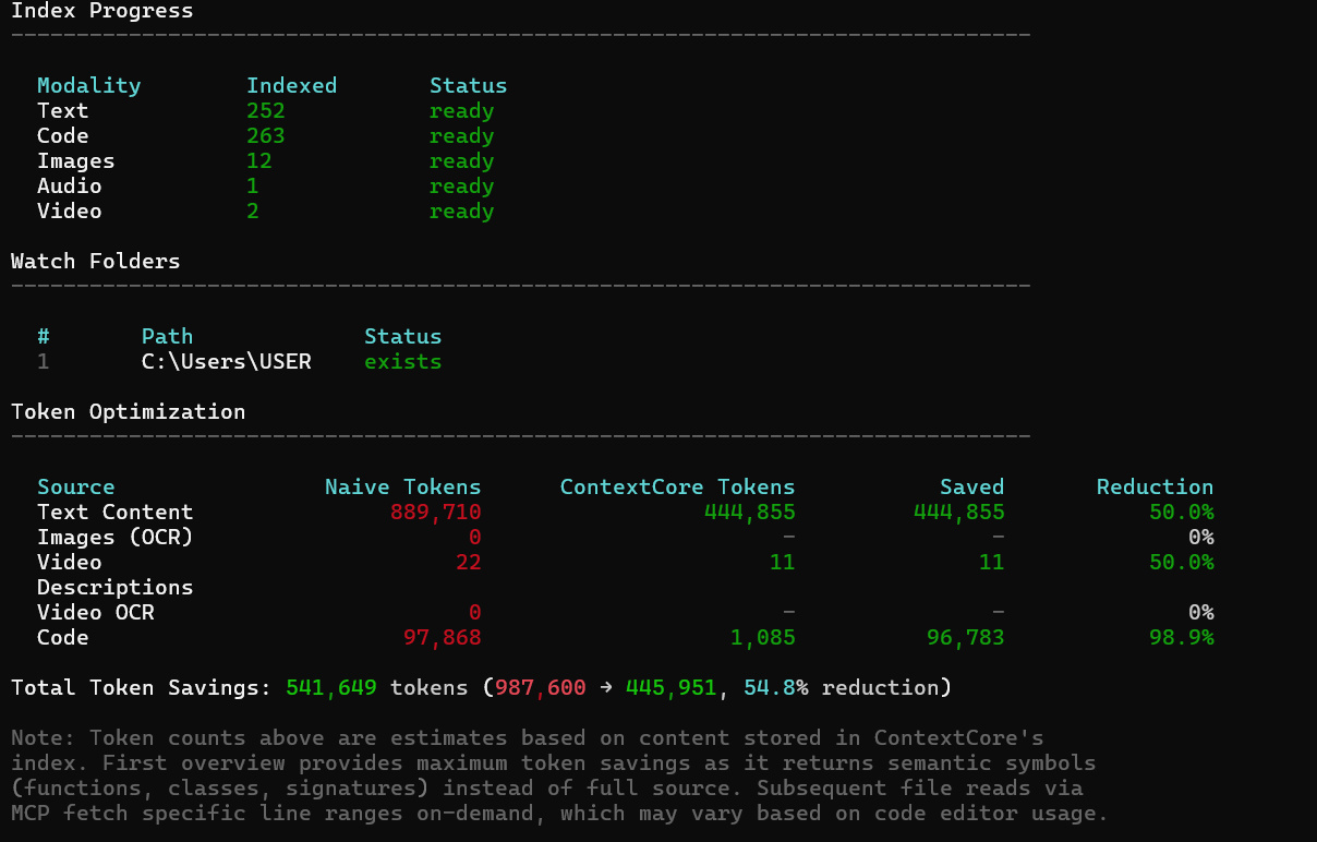 ContextCore Screenshot
