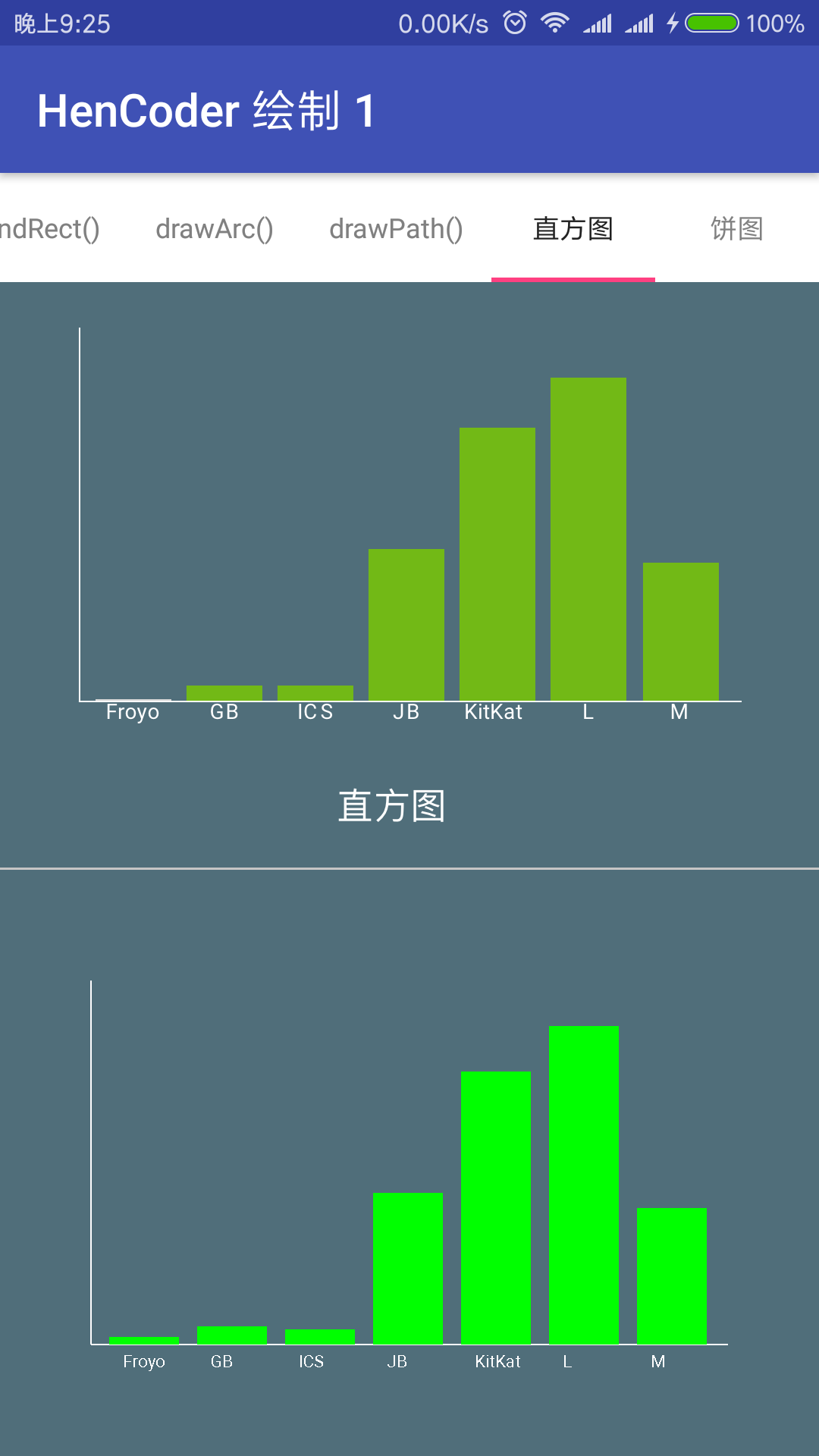 histogram