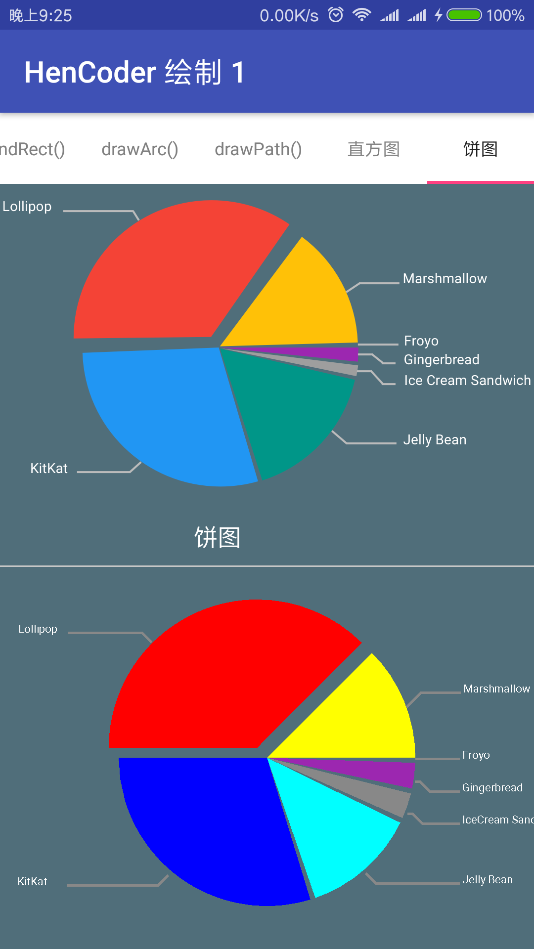 piechart