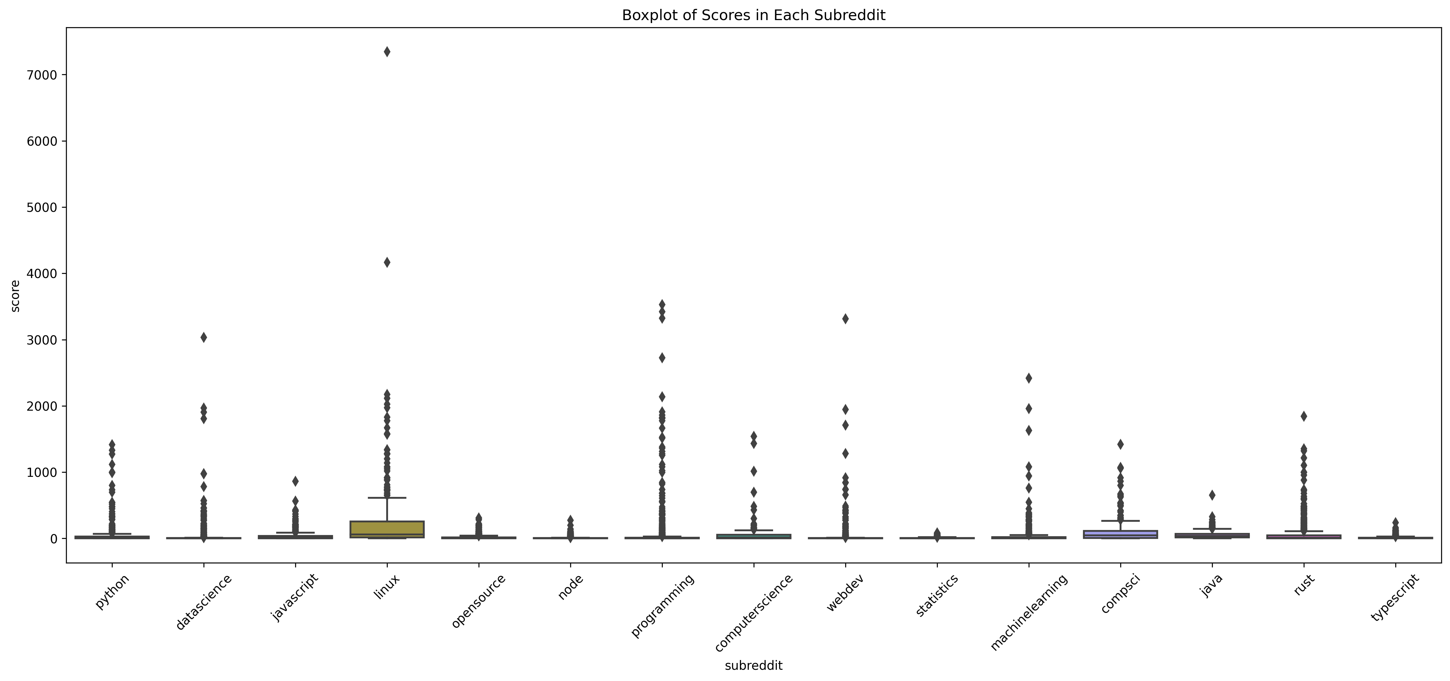 boxplot_scores.png