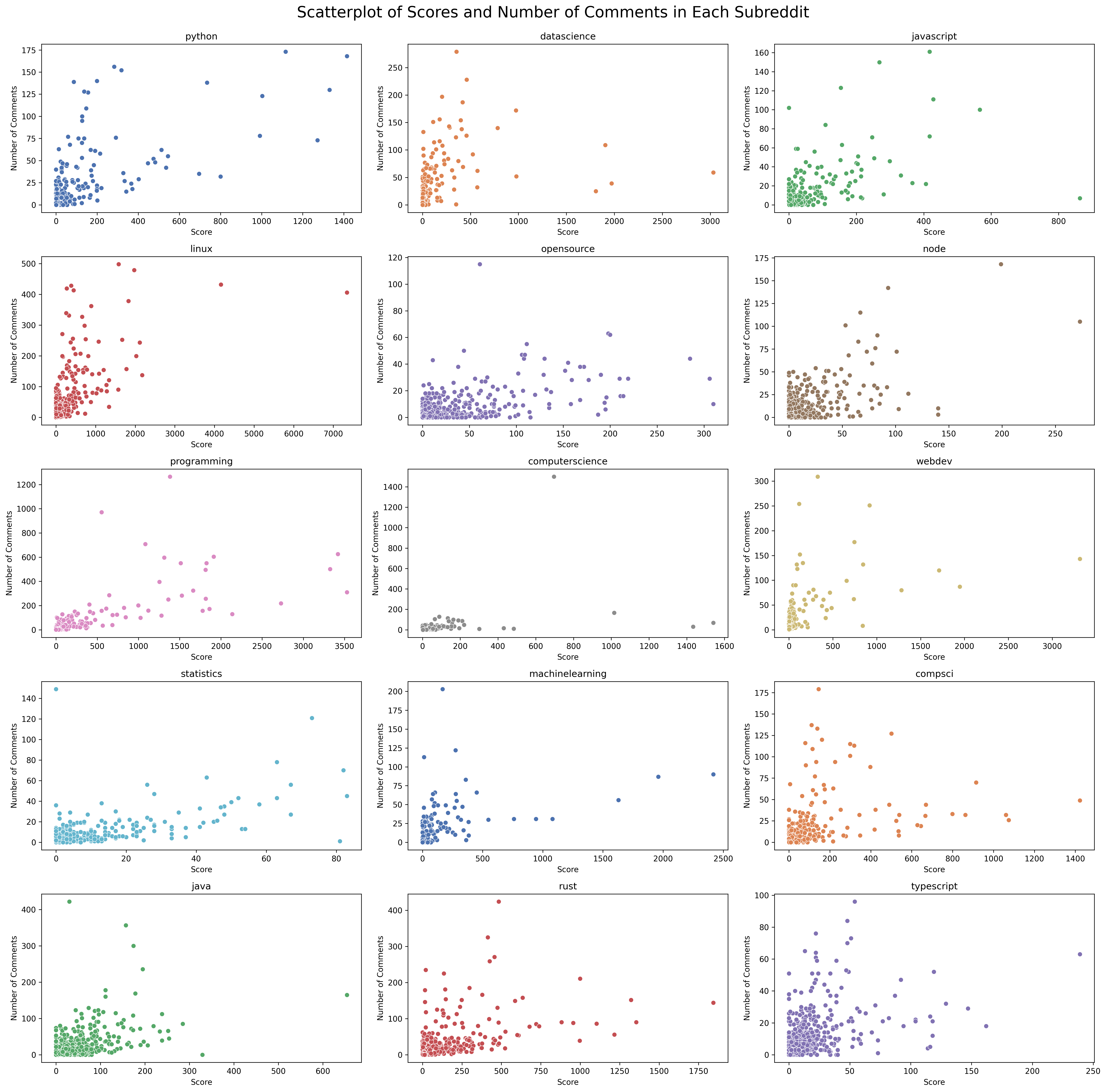 scatterplot_scores.png