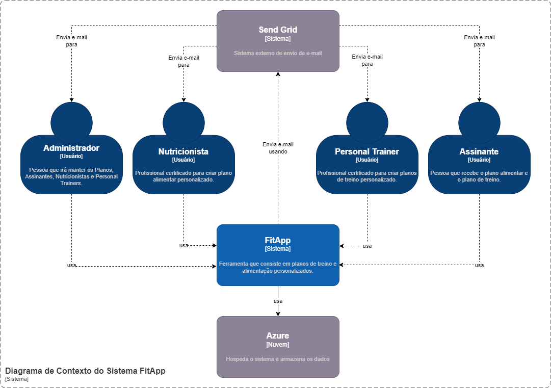 diagrama de contexto