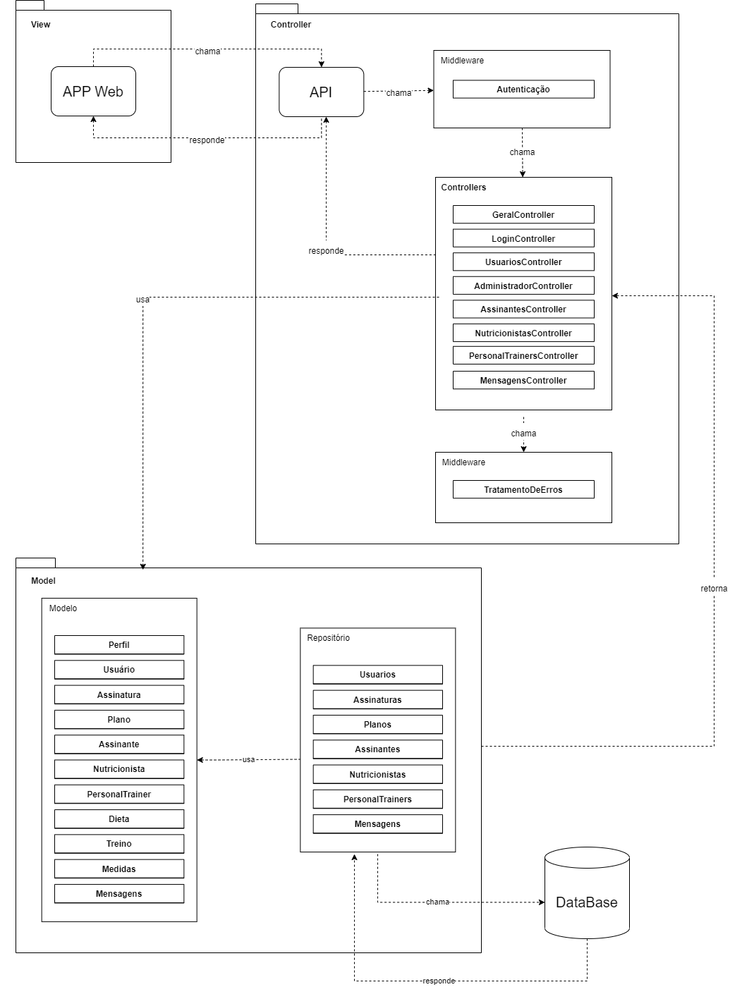 Diagrama de Arquitetura