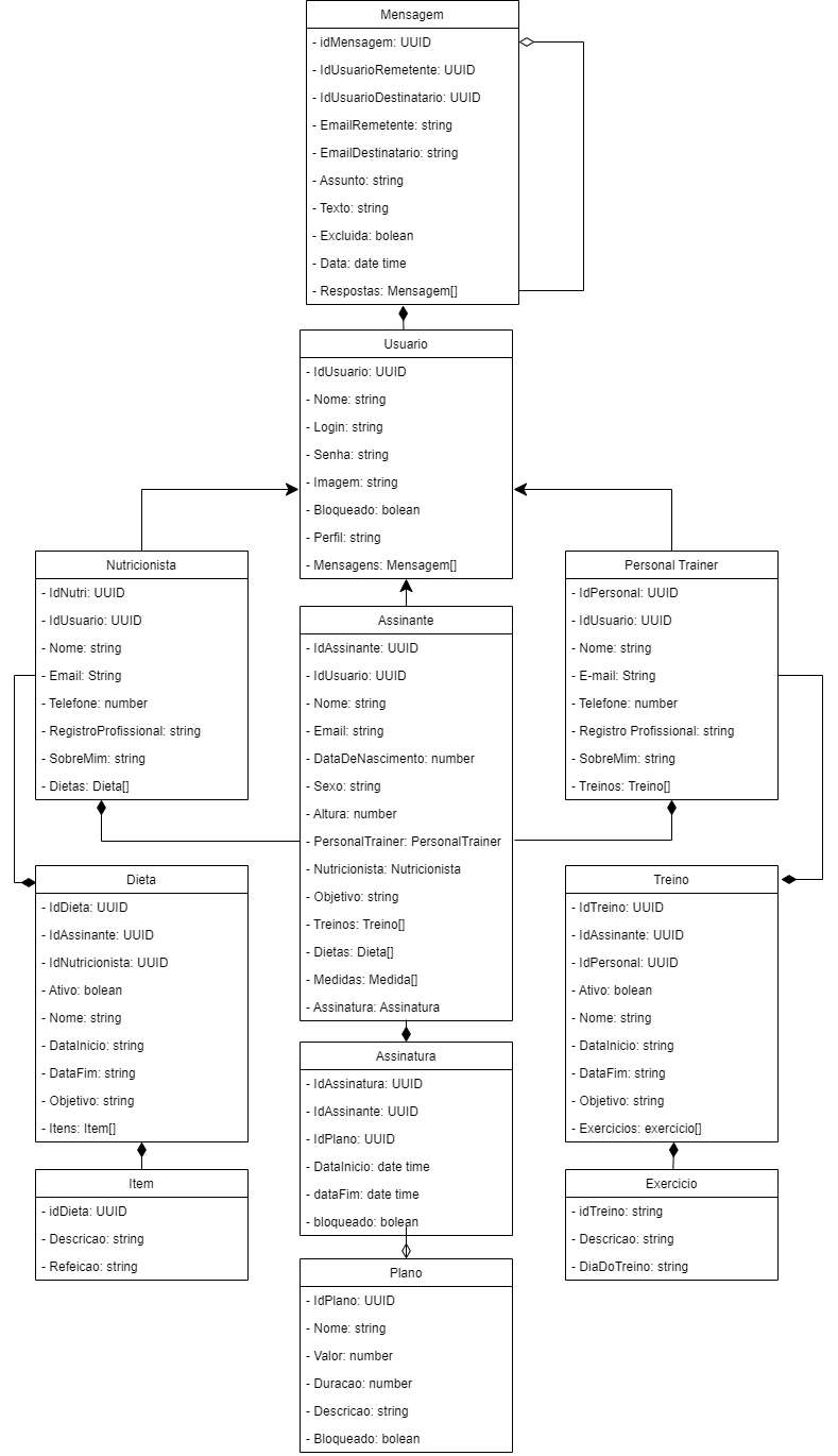 diagrama de classes