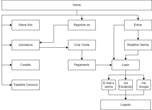 diagrama hierarquico